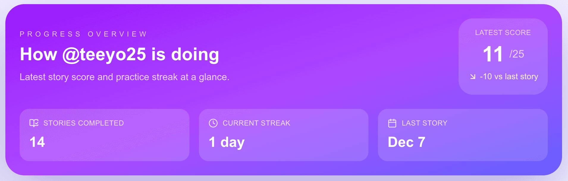 Progress overview dashboard